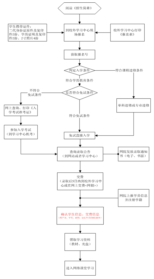 3报名流程.jpg